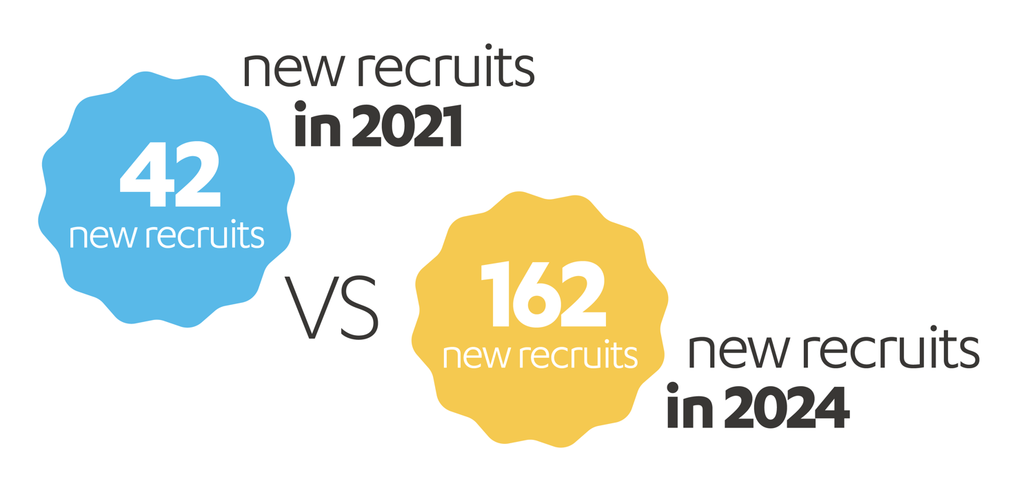 new recruits graphic